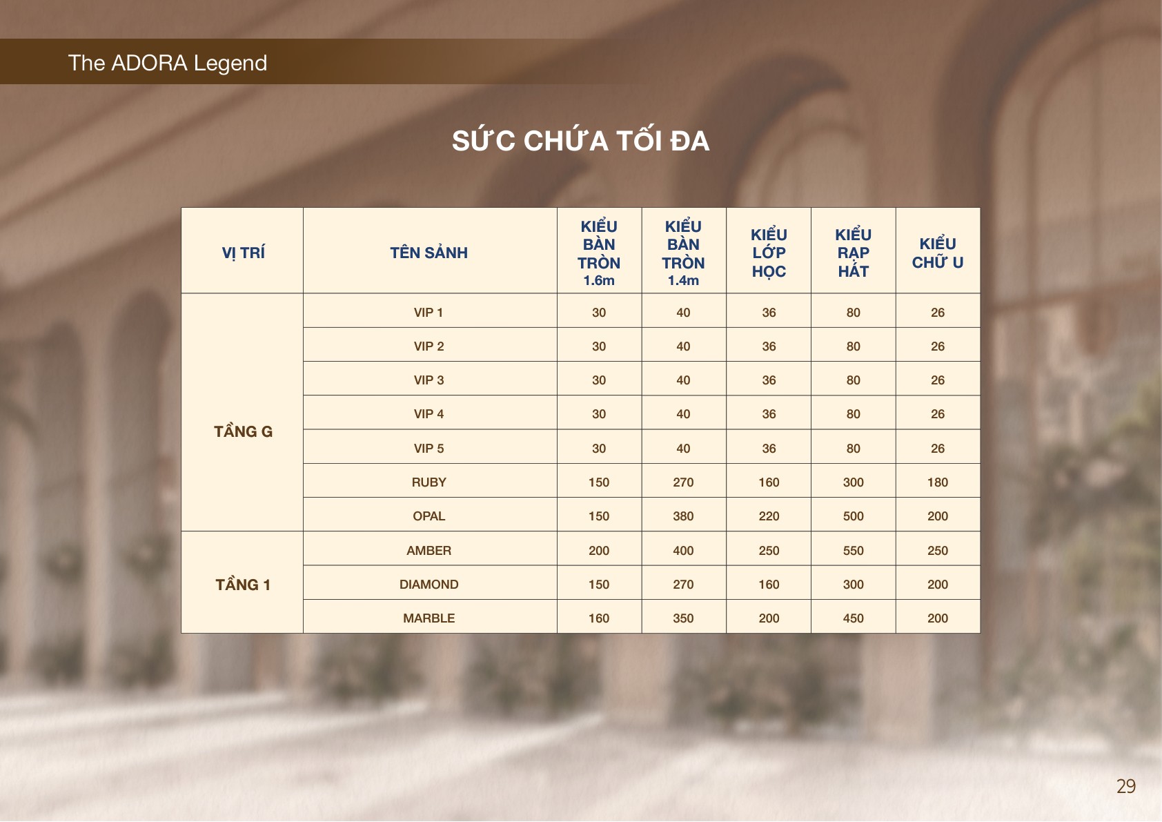 Sức chứa tối đa