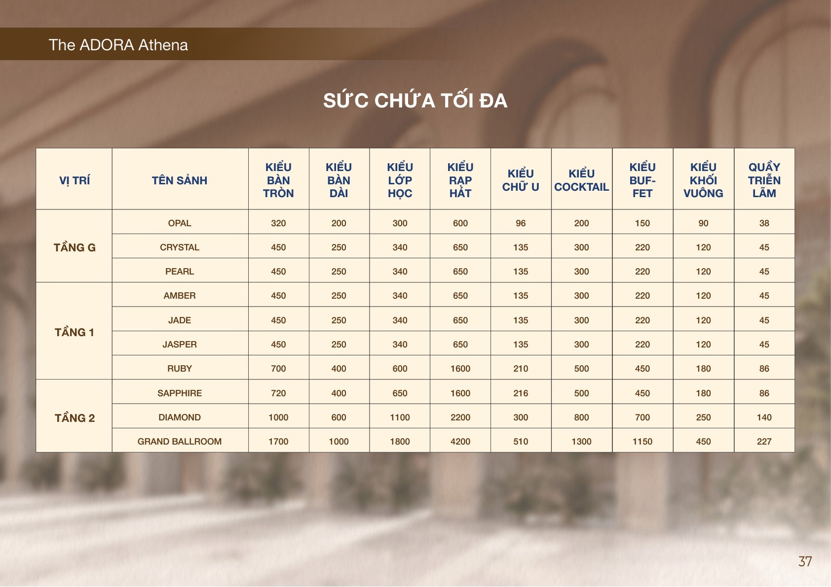 Sức chứa tối đa