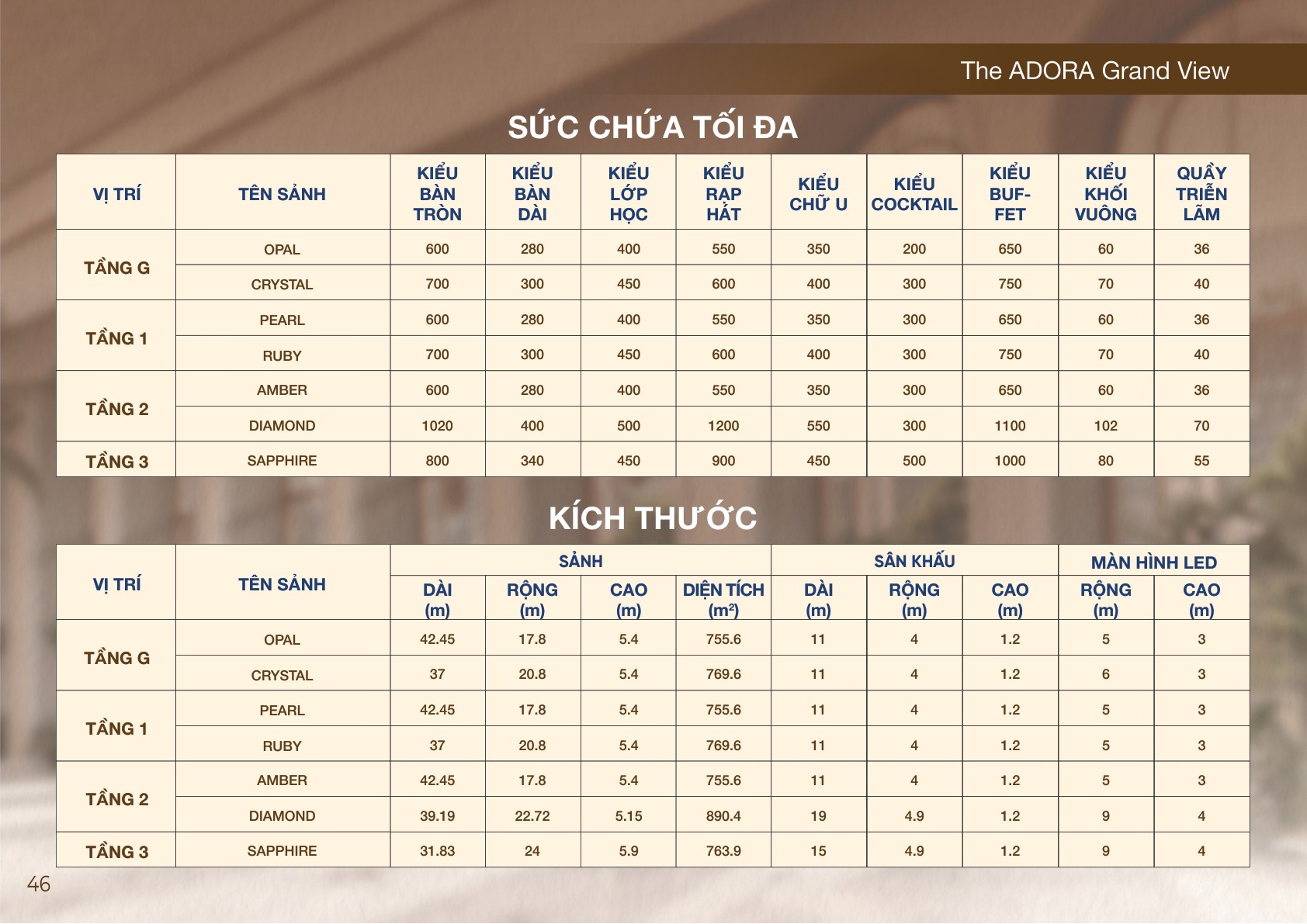 Sức chứa tối đa