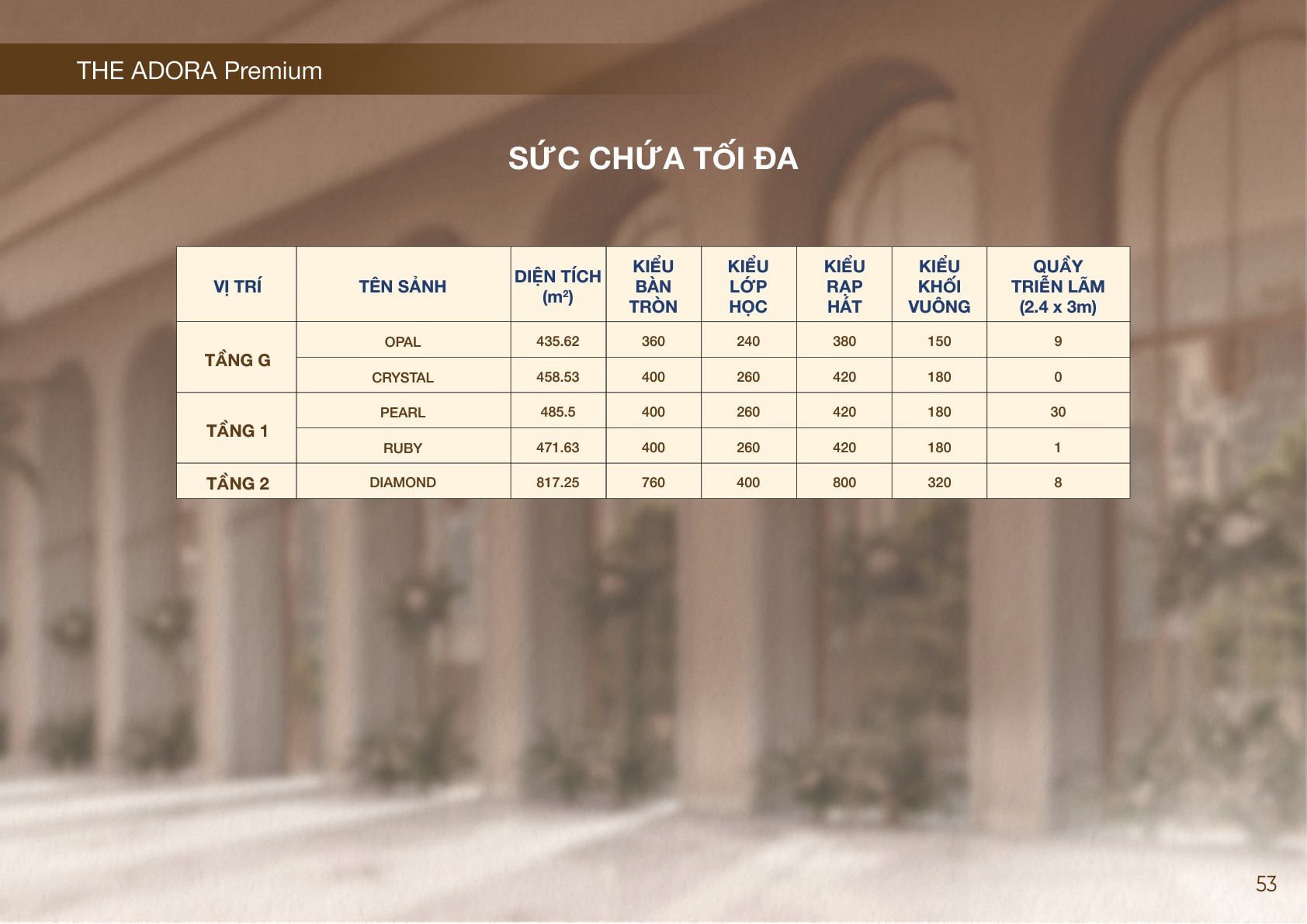 Sức chứa tối đa