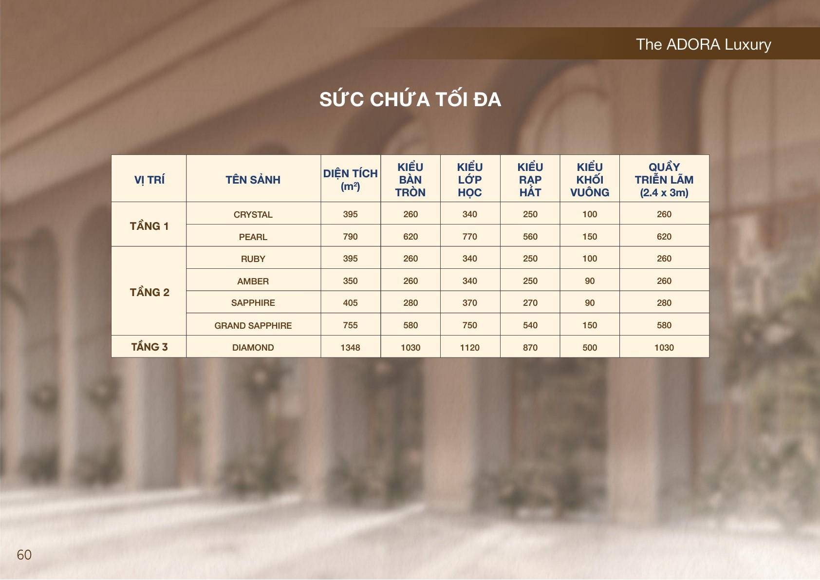 Sức chứa tối đa