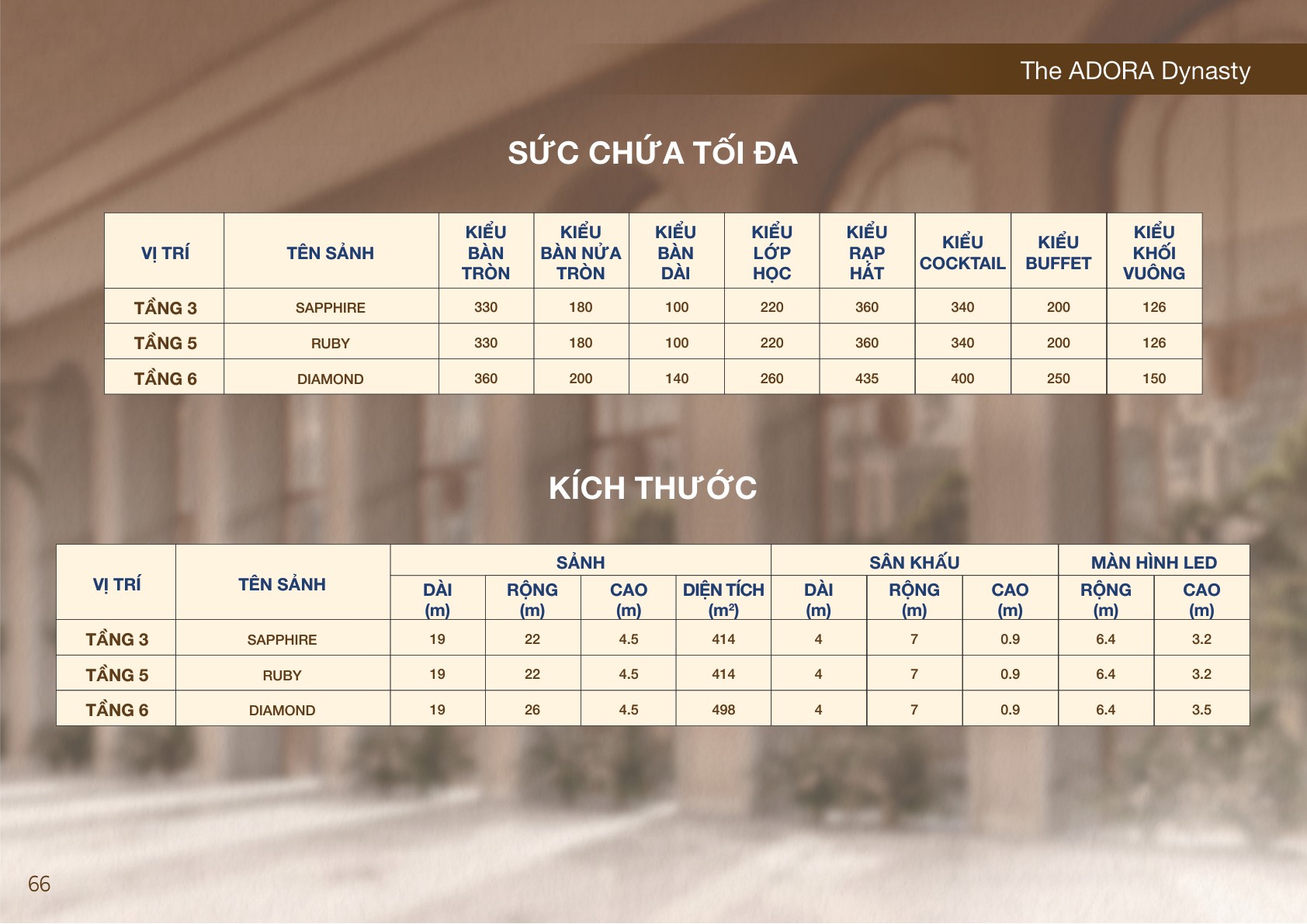 Sức chứa tối đa