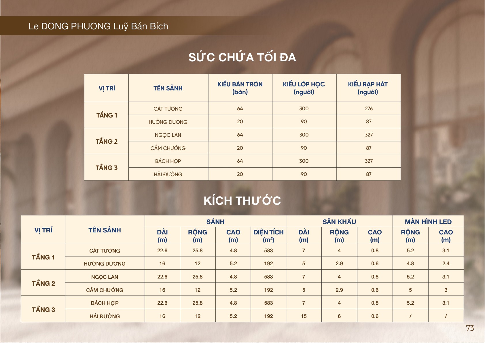 Sức chứa tối đa