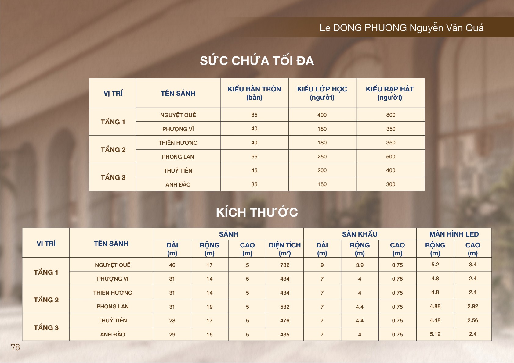 Sức chứa tối đa